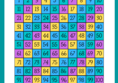 Dreaming About A Number Between 1 and 100? Here’s What It Means